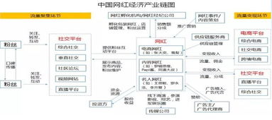 刘志彪 产业间 产业内 公司内 产品内和产业链 产业研究的视角和方法
